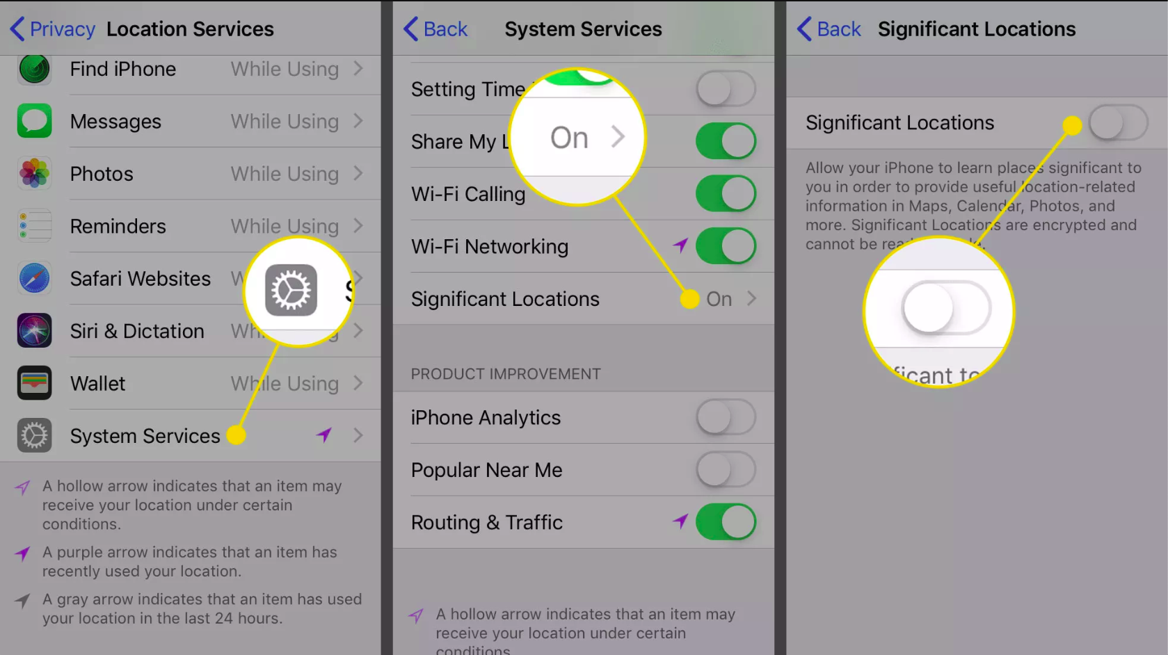 System Services and Significant Locations in iOS Settings